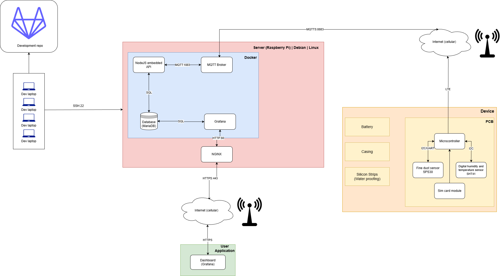 System Architecture Diagram
